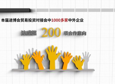 数读进博会 | 贸易投资对接会收获满满！超千家中外企业达成200余项合作意向