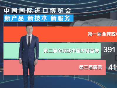 【数观进博】这些数字，记录进博会四年足迹