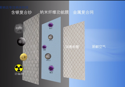2021年青岛市新材料类创新产品|尘霾病菌纳米隔离纱窗