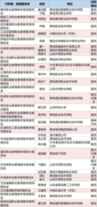 青岛共31人入选！教育部公布新一届全国行指委（教指委）委员名单