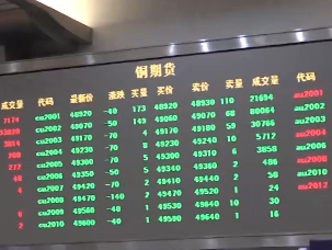 证监会：期货市场资金总量已突破1.2万亿元