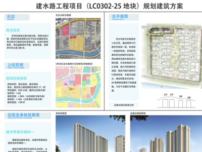 距李村河公园仅300米！李沧建水路南拟建2栋住宅楼