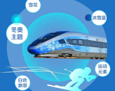 最详图解！冬奥列车座席竟然有这么多种！8号车厢最惊艳