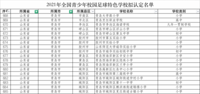 青岛18所学校拟被认定为全国青少年校园足球特色学校