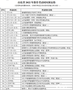 夏季高考6月7日开考！山东省考试院发布2022年教育考试时间预安排