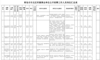 市北区面向社会公开招聘工作人员122名（名单）