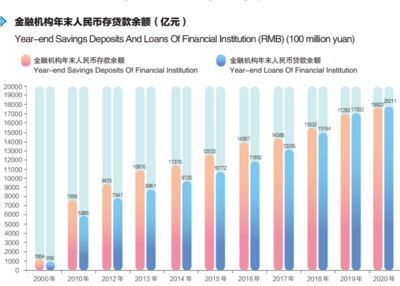 4.6万亿，创新高！这个“水位”见涨的“资金池”，正浇灌青岛未来