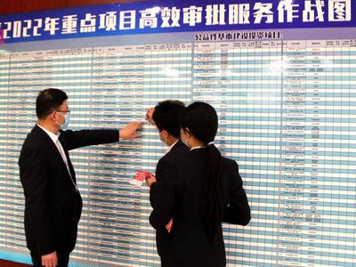 青岛这个部门自制重点项目高效审批服务“作战图”，涵盖193个重点项目  