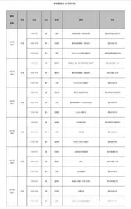 寒假名师课免费听，青岛名师空中课堂20日开课