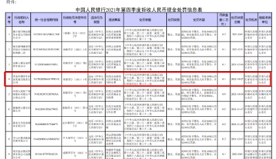 拒收现金？央行不允许！去年四季度32家单位“吃罚单”，青岛这家停车场在列