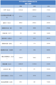多次“点名”！山东发布最新公报，青岛一系列关键指标“优势明显”