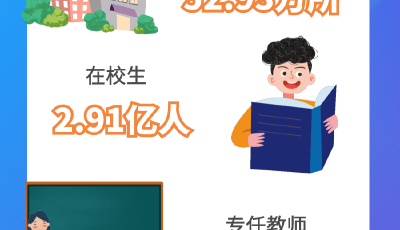 教育部發(fā)布統(tǒng)計(jì)：全國在校生2.91億人，勞動年齡人口平均受教育年限10.9年