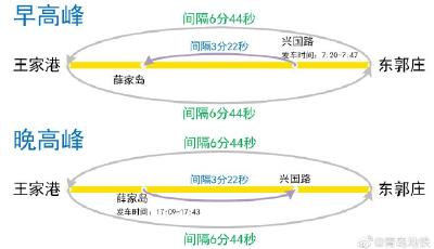 3月28日起，青岛地铁1、8、13号线压缩行车间隔
