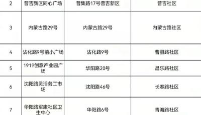 @青岛市北人，这里有一份免费核酸检测“通知”