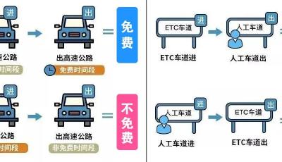 城区哪里会堵？高速免不免费？青岛交警发布2022年清明假期交通安全出行服务提示
