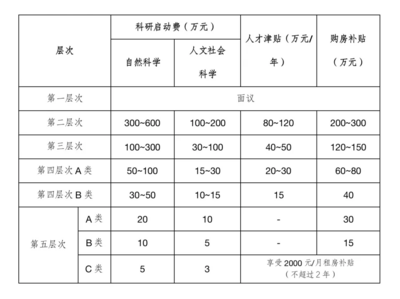 人才津贴可享120万元/年，青岛理工大学招聘教师教辅121人