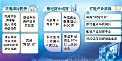 市科技局发布2022年工作要点，加快打造国际化创新型城市标杆