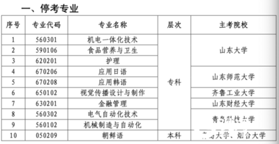 山东省高等教育自学考试将停考10个专业