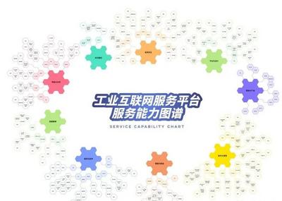 这张图，不一般！青岛发布“场景赋能图谱”，引50多万人“围观”