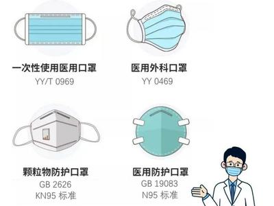 戴着口罩能吹灭打火机？这口罩失效了么？