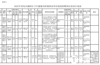 24名事业编工作人员，青岛一区卫生健康局所属事业单位面向全国公开招聘
