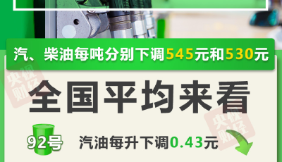 今晚油价大降！加满一箱油将少花21.5元