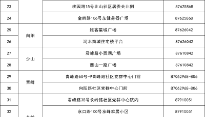 青岛李沧区关于4月16日（周六）开展核酸检测的通告