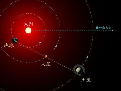 想围观火星与土星的“聚会”吗？下周这三天，记得要早起！