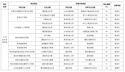 青岛今年中考“3+4”计划招700人，较去年减少60人