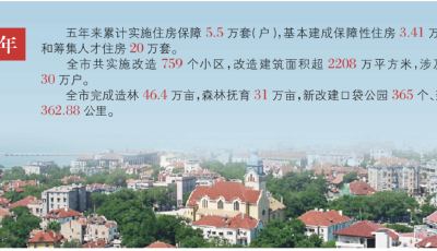 青岛：聚力提升功能品质，让城市更新更美好
