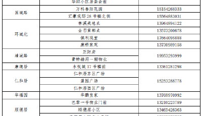 5月7日上午7:00启动，城阳区开展第十二轮核酸检测