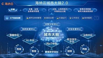 “海纳云”携手中国信通院助力山东数字强省建设
