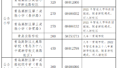青岛三十九中高新校区今年启用，首年招生300人，高新区同时启用两所小学！