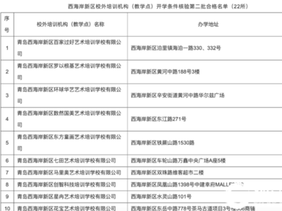 西海岸新区22家校外培训机构（教学点）恢复线下培训