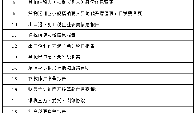 新增19个事项，税务总局发布新版“非接触式”办税缴费事项清单