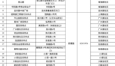 本周五（5月6日），市北区开展核酸检测