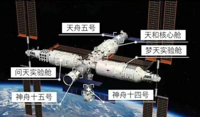 中国空间站年底将完成T字构型建造，“天上宫阙”不再是神话猜想