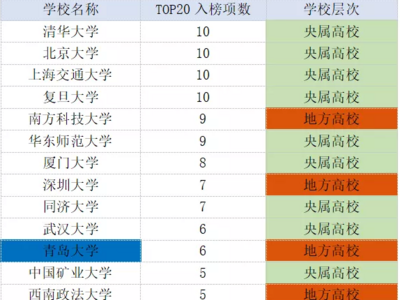 全国大学生满意度榜单出炉，这所驻青高校跻身地方高校第三位
