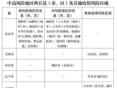 即墨发布重要提醒：这些人员，请立即报备！