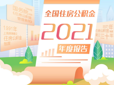 年度报告出炉！6611万人提取住房公积金超2万亿元
