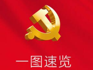 政能量 | 一图速览中国共产党山东省第十二次代表大会新闻发布会
