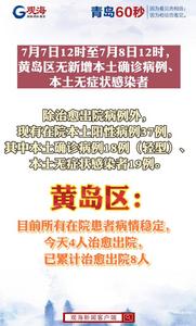 7月7日12时至7月8日12时，黄岛区无新增本土确诊病例、本土无症状感染者