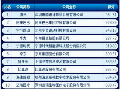 积极信号！从3家到5家，两张榜单折射出“新青岛”