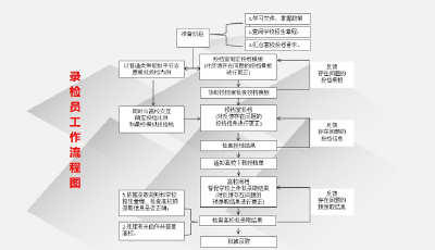 截至目前，山东2022年普通高校招生已录取考生219207人