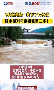 6月份青岛一共下了14天雨，降水量71年来排名第二多！