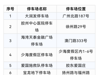 @胶州驾驶员，胶州市公安局交警大队这个公示很有用