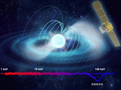 “慧眼”卫星再次刷新直接测量宇宙最强磁场纪录