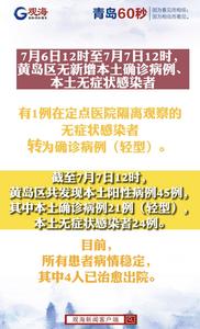 7月6日12时至7月7日12时，黄岛区无新增本土确诊病例、本土无症状感染者