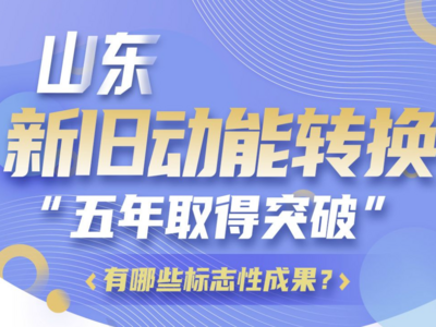 山东新旧动能转换“五年取得突破”，有哪些标志性成果？