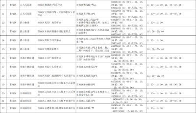 最新发布！青岛市核酸检测“愿检尽检”采样点一览表（截至8月10日）